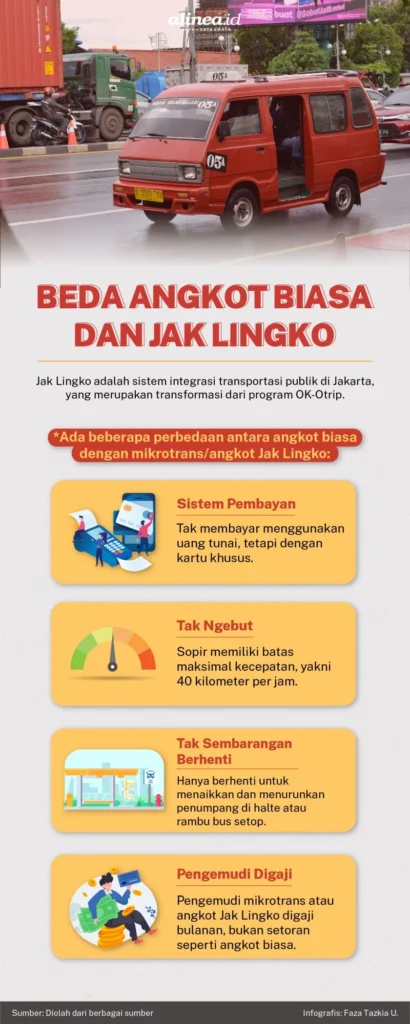 Gaji Sopir Angkot Jak Lingko: Informasi Lengkap
