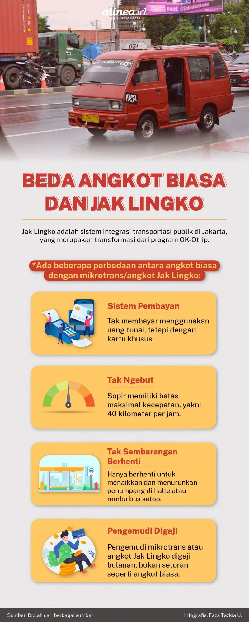 Gaji Sopir Angkot Jak Lingko: Informasi Lengkap