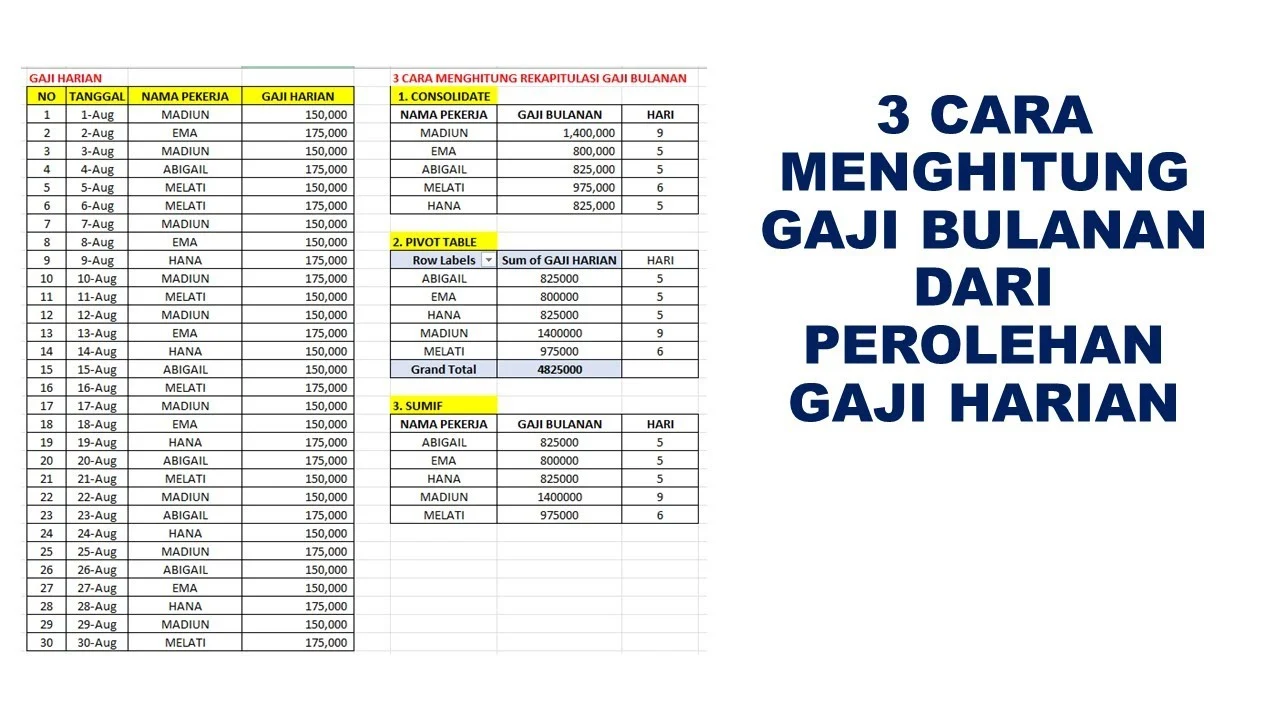 Gaji UMR Palembang: Cara Menghitung dan Kisaran Gaji