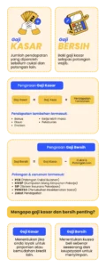 Gaji vs Industry di Johor Malaysia: Tinjauan Umum