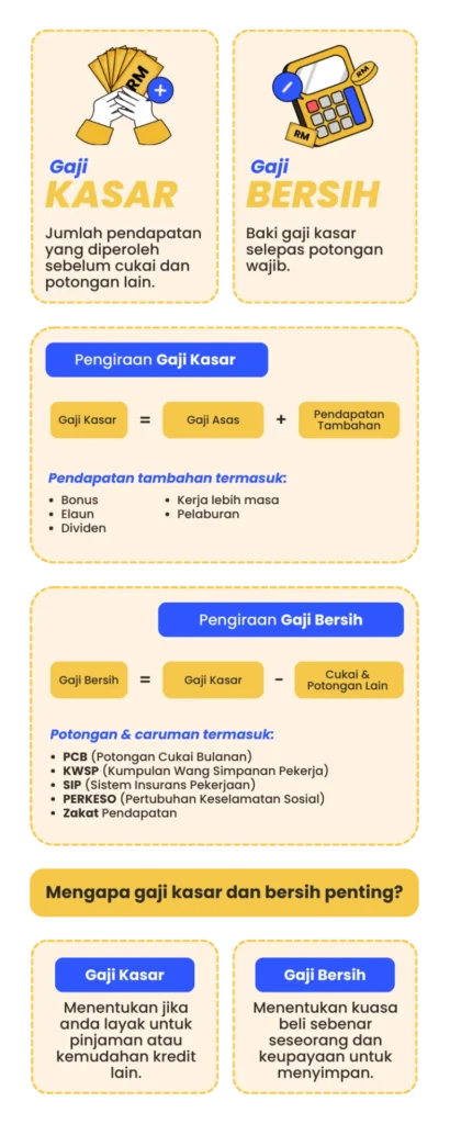 Gaji vs Industry di Johor Malaysia: Tinjauan Umum