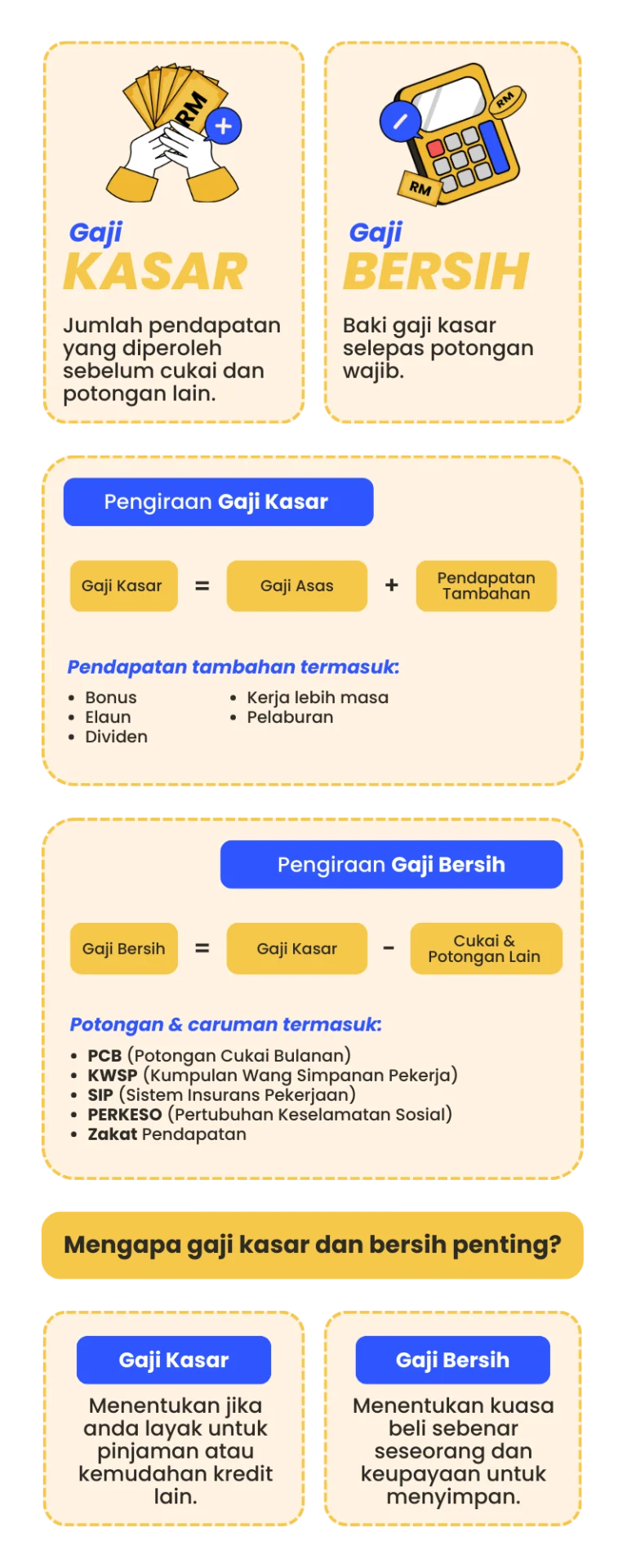 Gaji vs Industry di Johor Malaysia: Tinjauan Umum