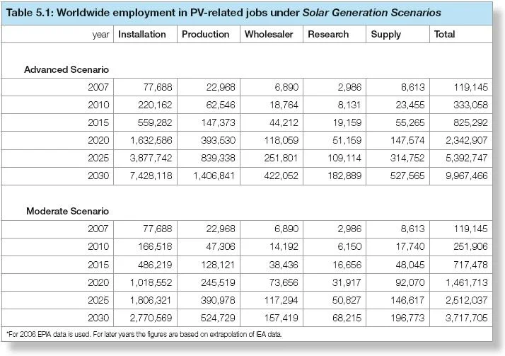 Saudi Aramco Gaji: Informasi Umum