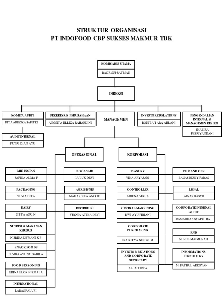 Gaji Operator Produksi PT Indofood 2 Struktur Gaji Operator Produksi PT Indofood