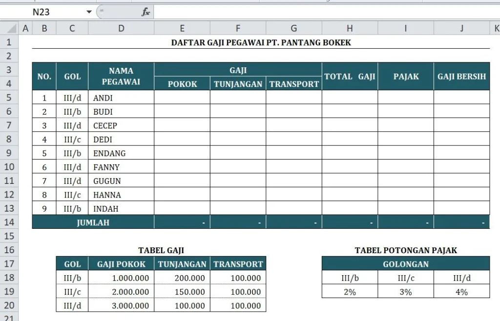Tabel Kisaran Gaji Karyawan iBox
