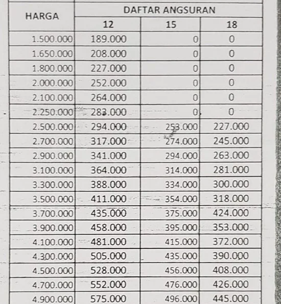 Tabel Kisaran Gaji Mt Kredit Plus