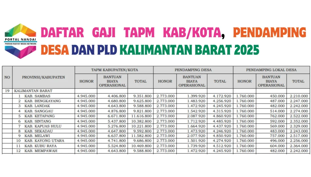 Tabel Kisaran Gaji Pendamping PKH