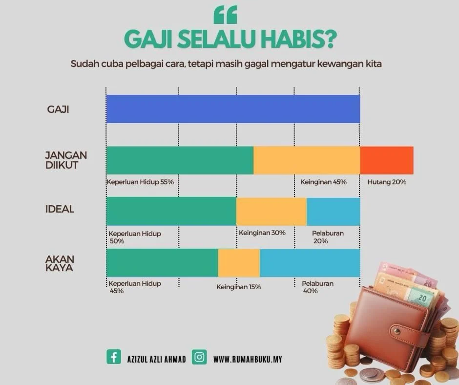 Tips untuk Meningkatkan Gaji Kabobs