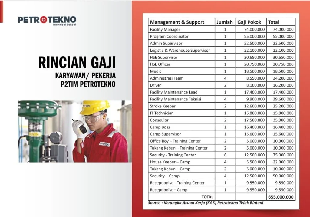 Faktor yang Mempengaruhi Gaji Karyawan LNG Tangguh Bintuni