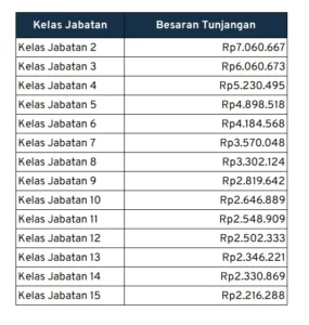 Gaji 5 Digit Itu Berapa?