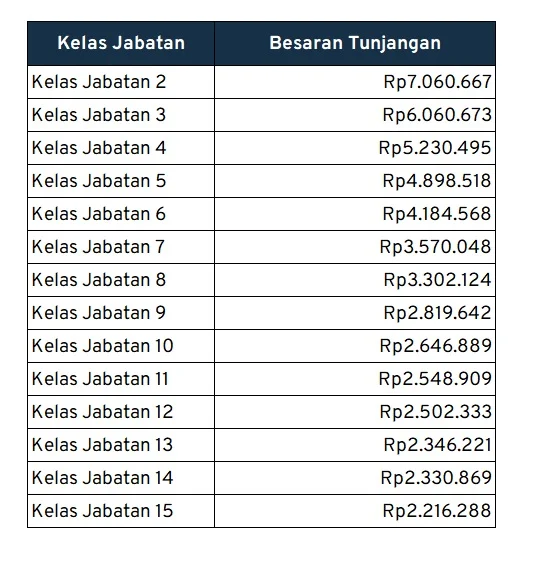 Gaji 5 Digit Itu Berapa?