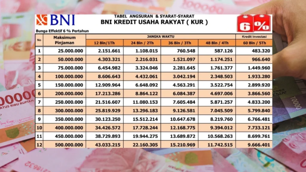 Gaji Bina BNI: Tabel Kisaran Gaji
