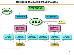 Gaji di PT Mahadana Asta Berjangka: Struktur dan Komponen