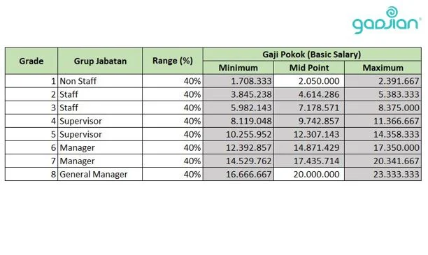 Gaji Diplomat: Struktur dan Faktor yang Mempengaruhi