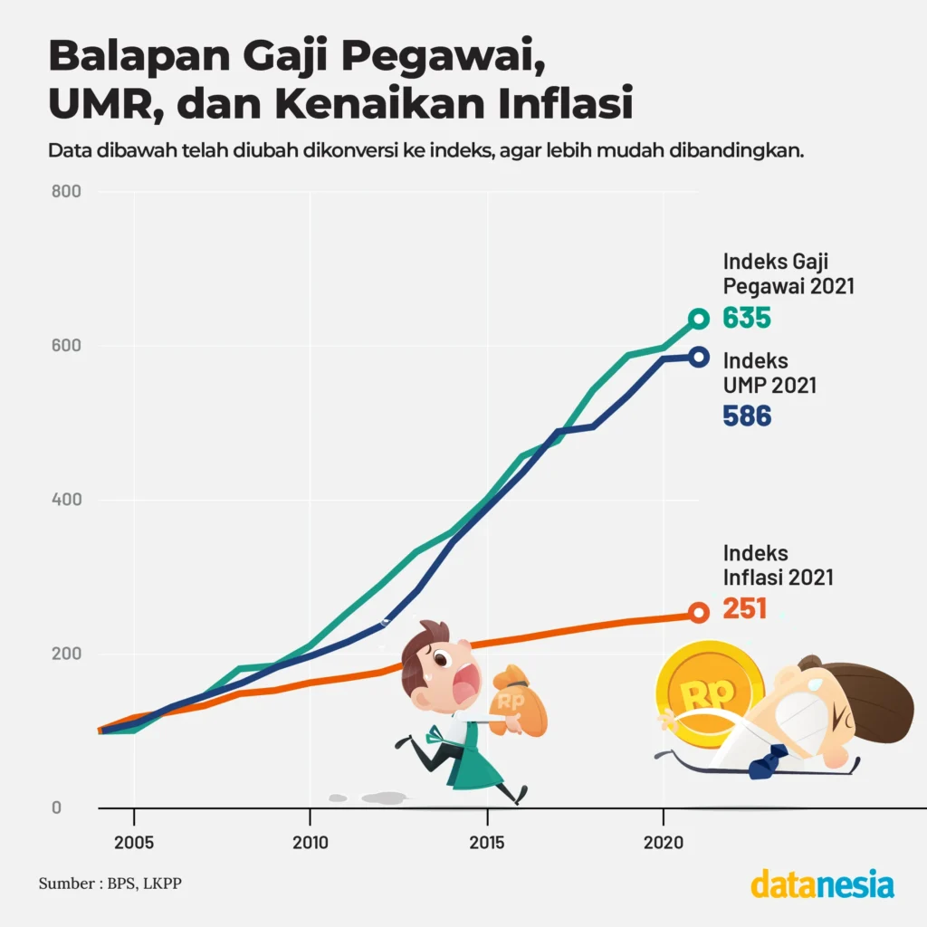 Gaji Erafone: Perbandingan dengan Perusahaan Lain