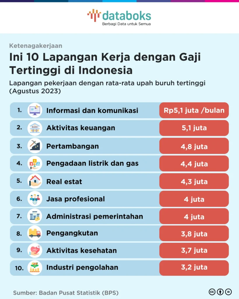 Gaji Esri Indonesia: Informasi Umum