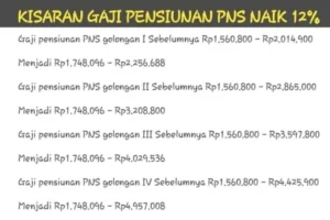 Gaji Indogrosir: Kisaran Gaji dan Faktor-Faktor yang Mempengaruhi