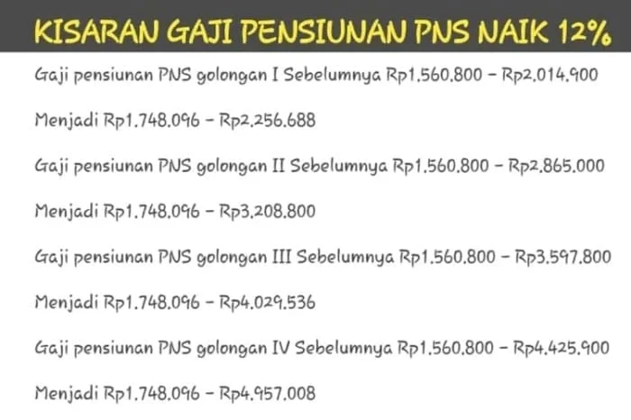 Gaji Indogrosir: Kisaran Gaji dan Faktor-Faktor yang Mempengaruhi