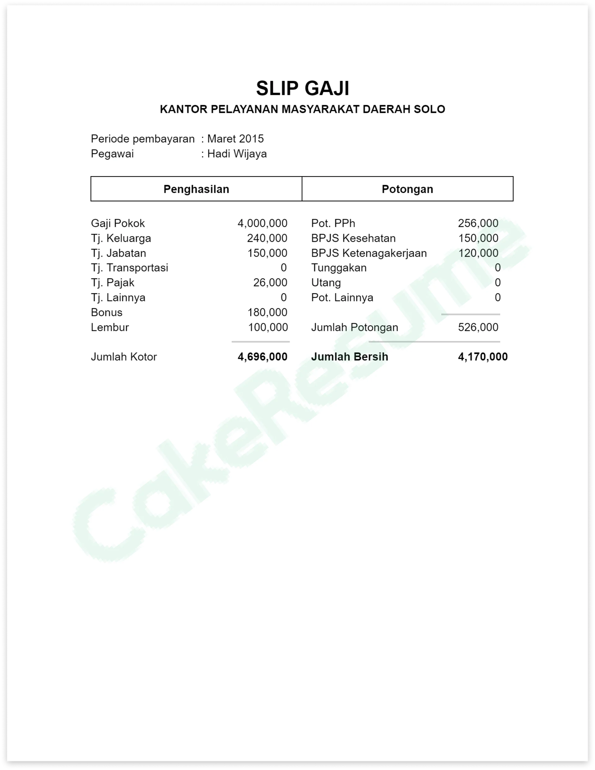 Gaji Karyawan Mafia Gedang