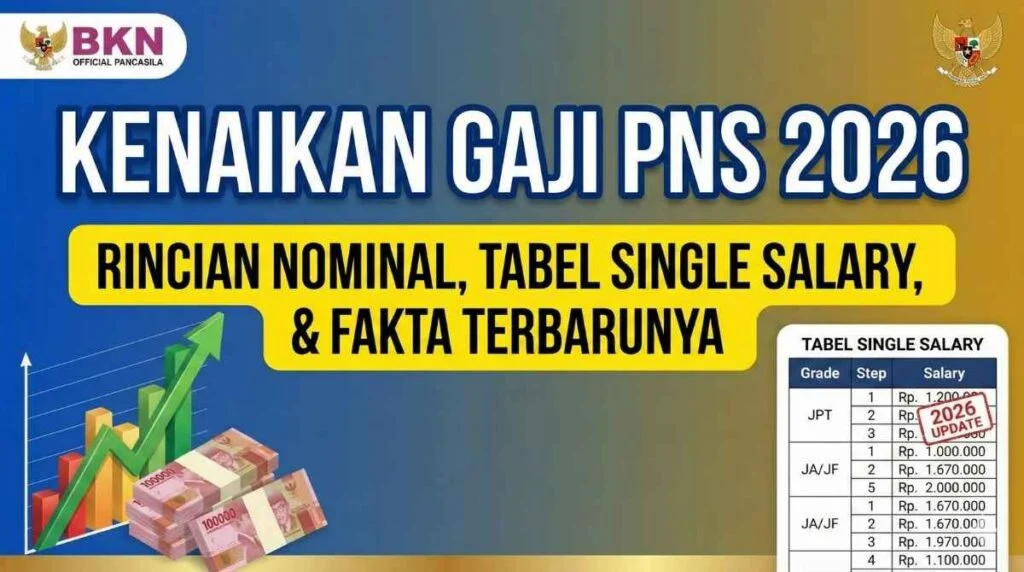 Gaji PKH: Informasi Umum