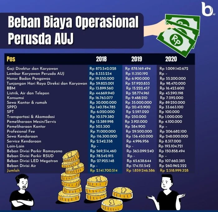 Gaji PT Taekwang: Perbandingan dengan Perusahaan Lain