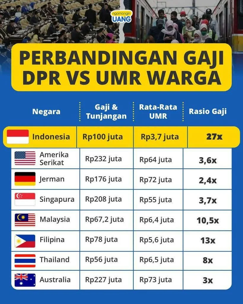 Perbandingan Gaji Sopir Jak Lingko dengan Perusahaan Lain