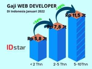 Purchasing Staff Gaji: Faktor-Faktor yang Mempengaruhi