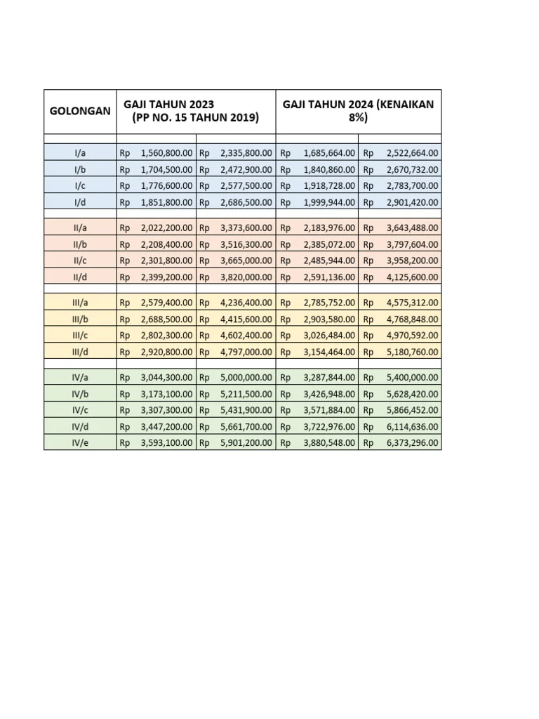 Tabel Kisaran Gaji Wasit